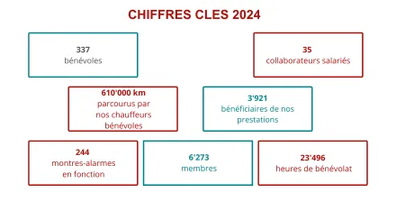 La CRJU en 2024